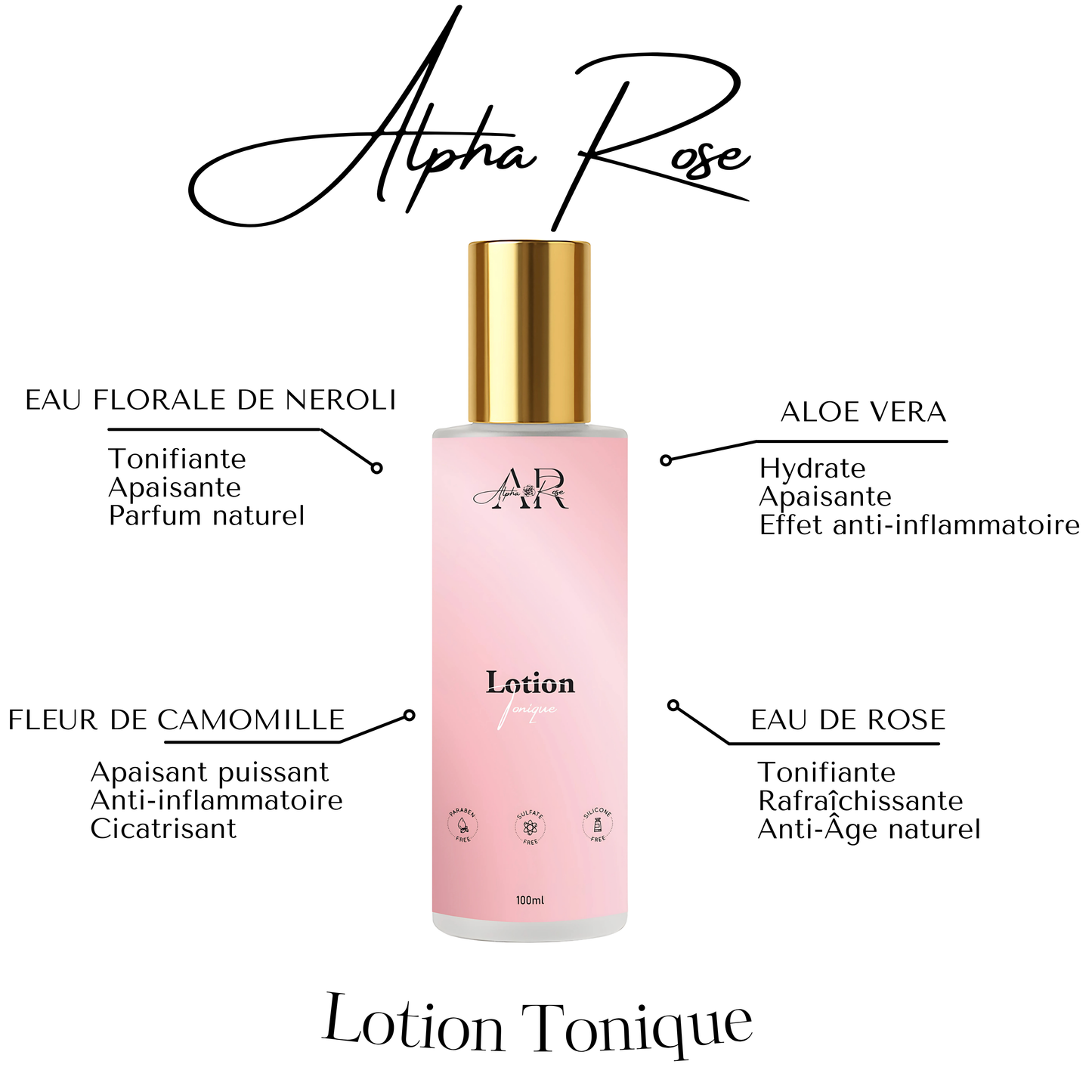 Coffret Skincare
