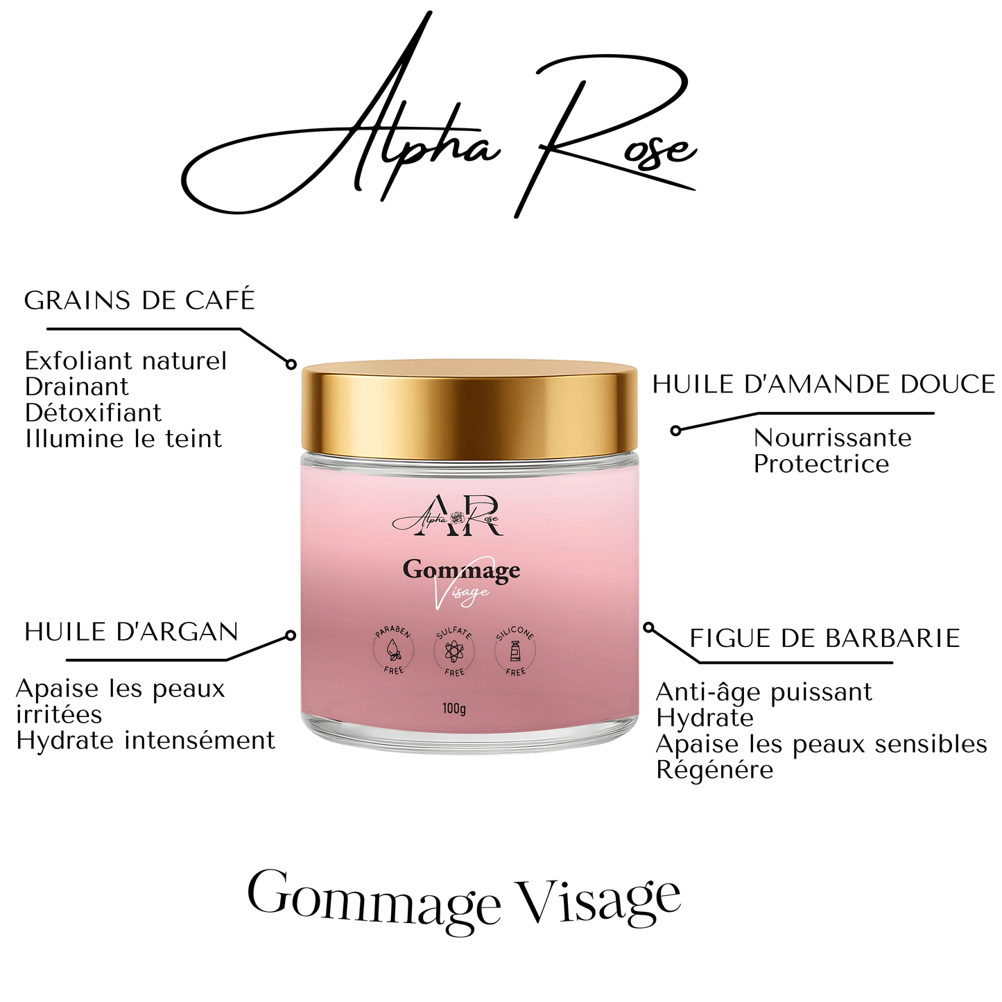 Coffret Skincare