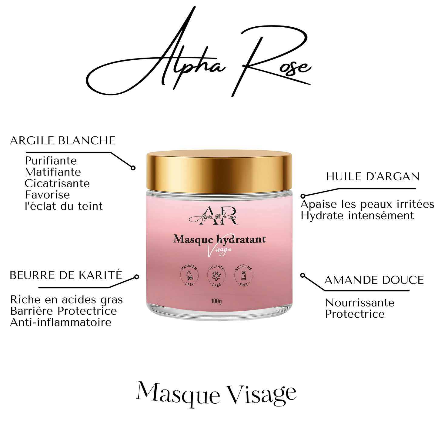 Coffret Skincare