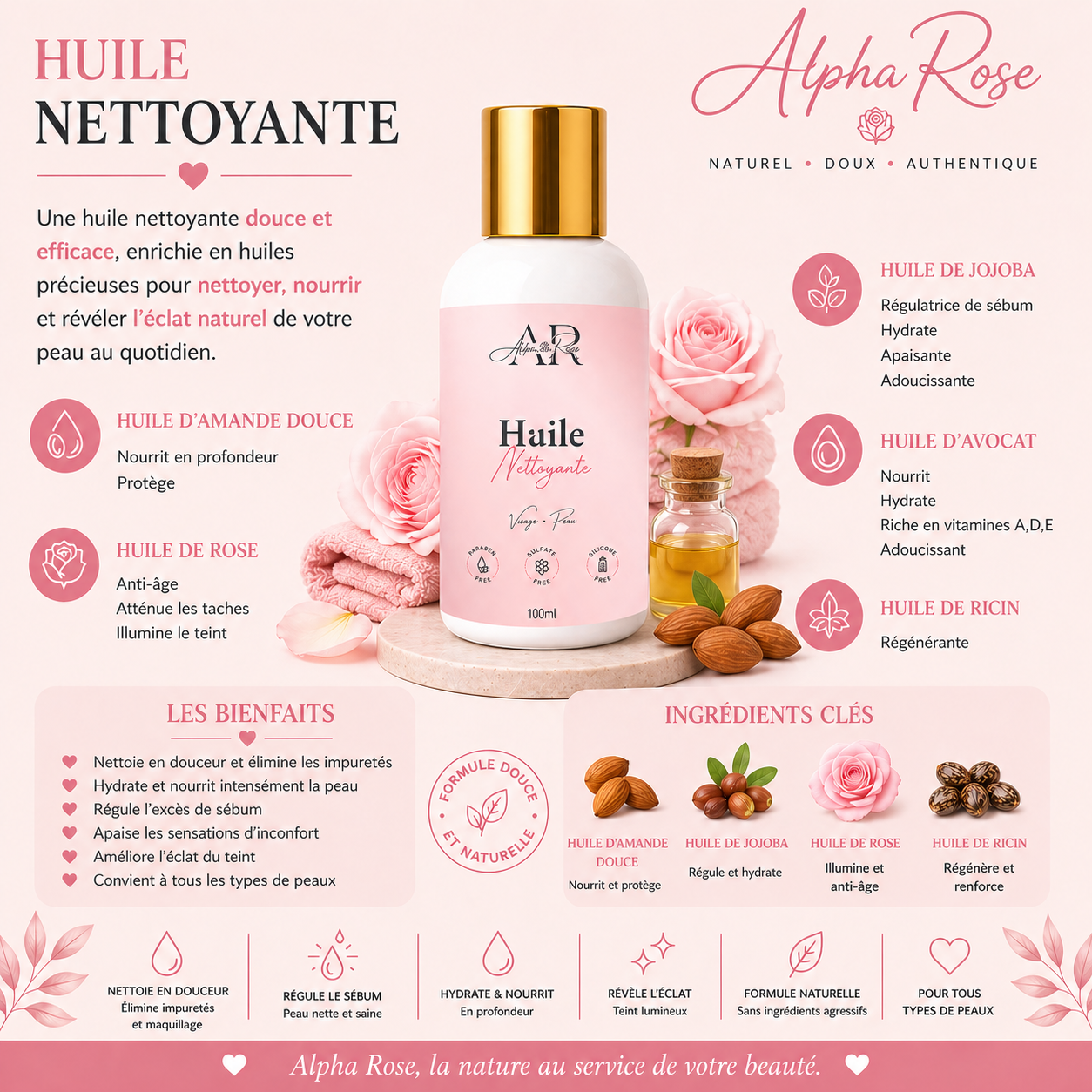 Coffret Skincare 5 produits + Les Velvet Touch Pads OFFERT + Pinceau Masque Alpha Rose