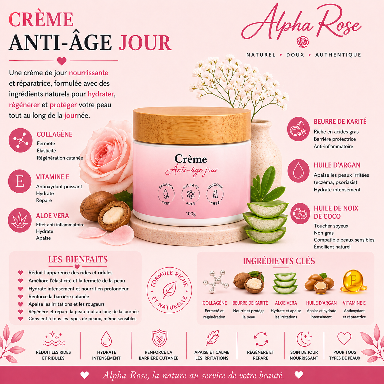 Crème anti-âge