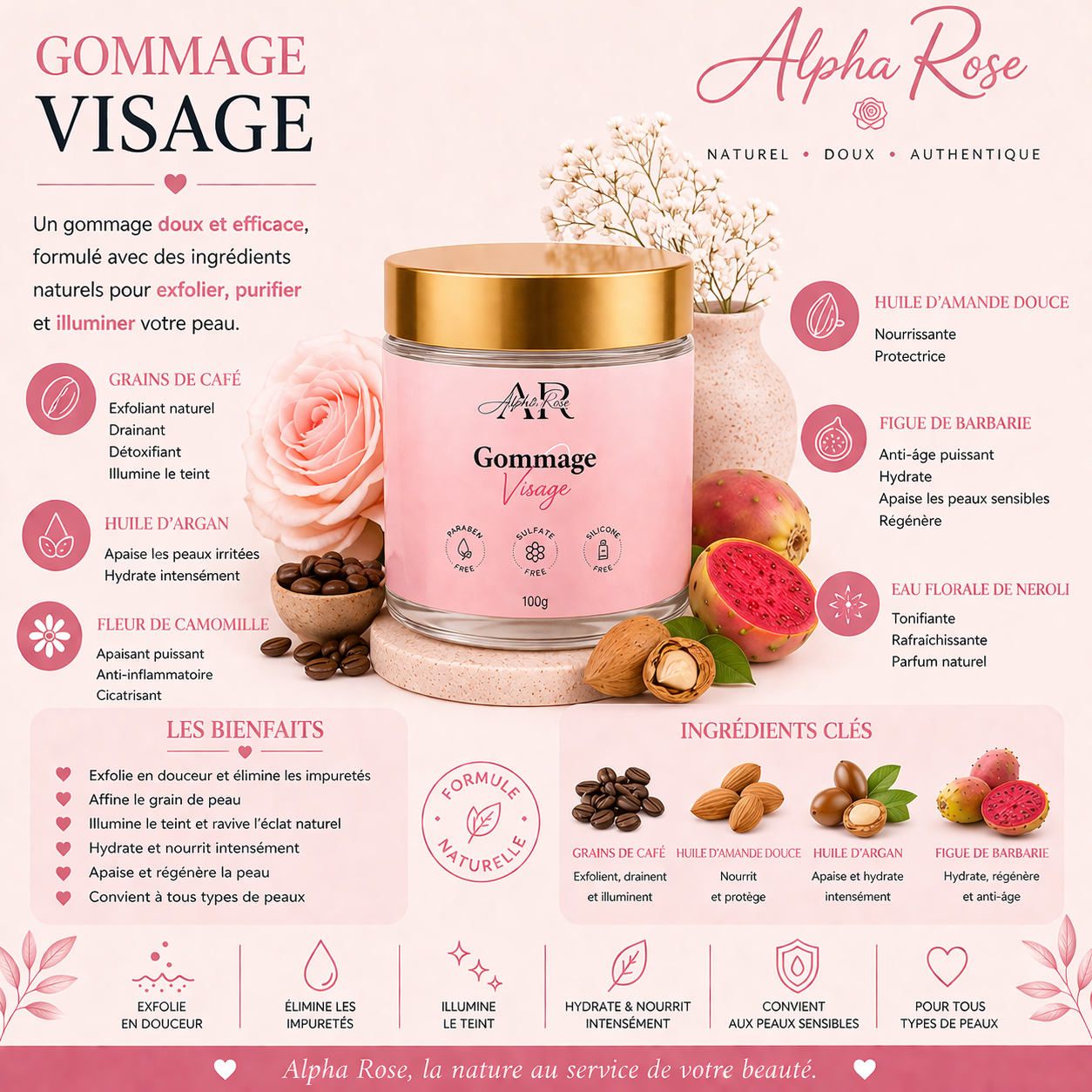 Coffret Skincare 5 produits + Les Velvet Touch Pads OFFERT + Pinceau Masque Alpha Rose
