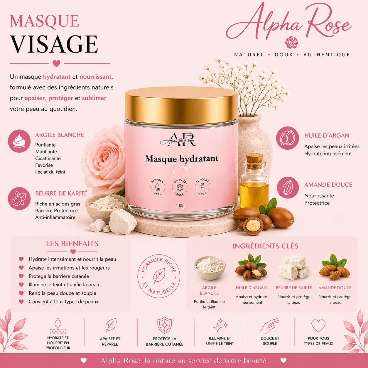 Masque hydratant visage