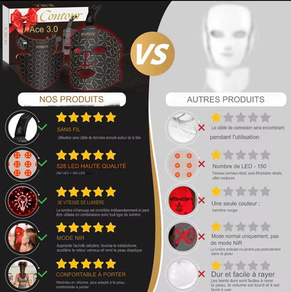 Masque LED Silicone Anti-Âge sans fil & transportable